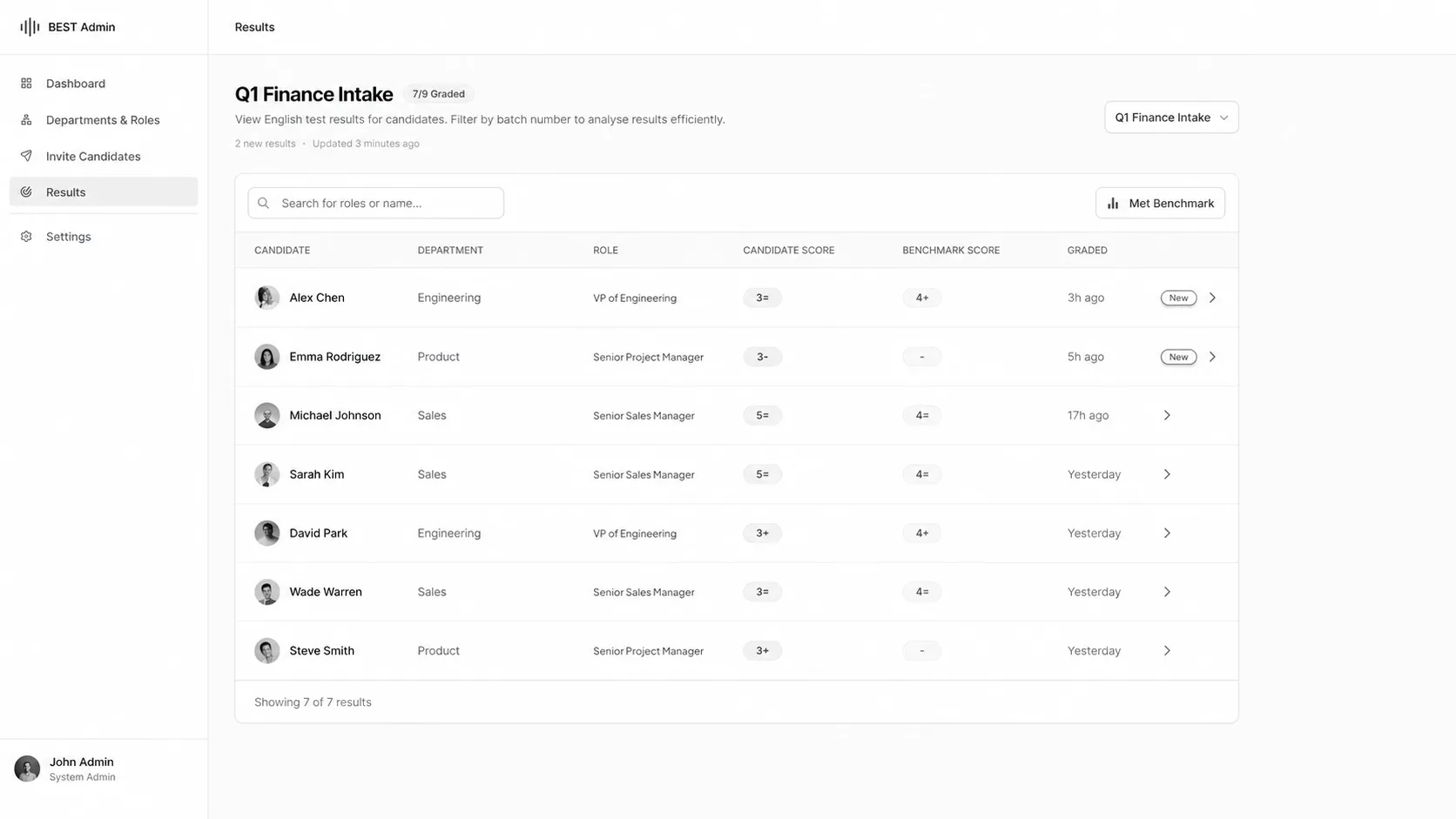 Dashboard preview