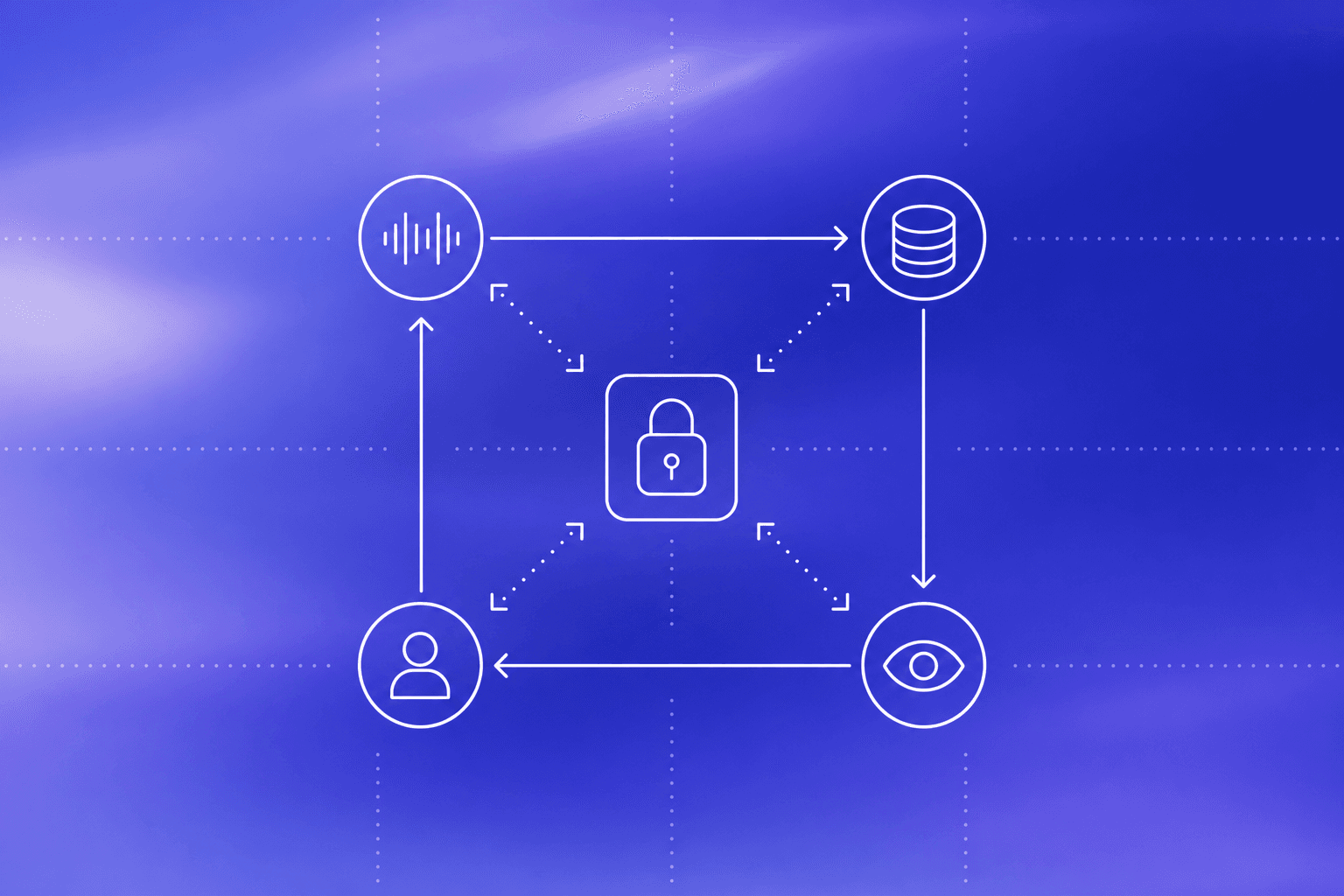 A white line-art padlock at the centre of four icons — a soundwave, a database, a person, and an eye — connected on a purple gradient, representing candidate personal data protected under Hong Kong's PDPO at BEST.
