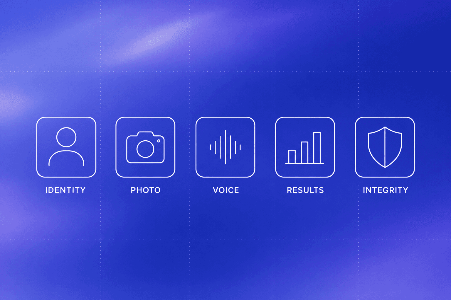 Five labelled tiles showing the data BEST collects: Identity, Photo, Voice, Results, and Integrity signals.